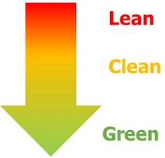 Red yellow and green arrow pointing down with the words Lean in red text, Clean in yellow text and Green in green text to the side of it.