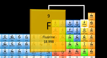 Periodic table, with Fluorine highlighted