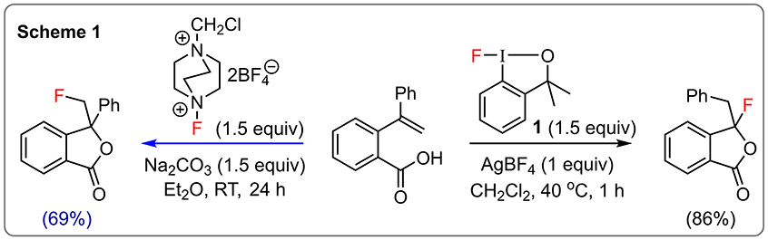 Scheme 1: Fluorination reactions using fluoroiodane and Selectfluor reagents