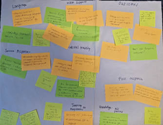 Post-it notes from the accessing and engaging in the CJS workshop