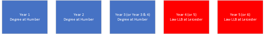 3 years at humber, 2 years at leicester