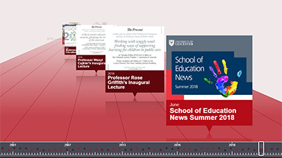 digital timeline