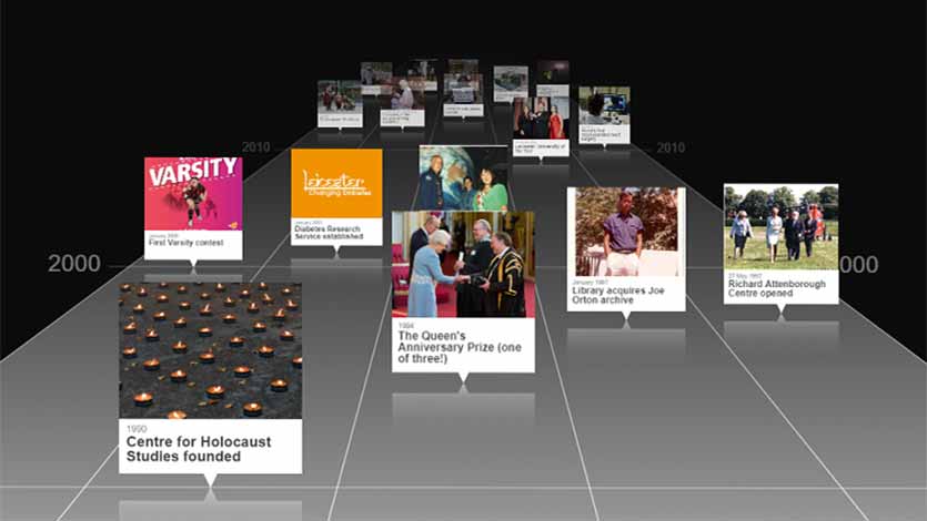 Snapshot of timeline of events for centenary