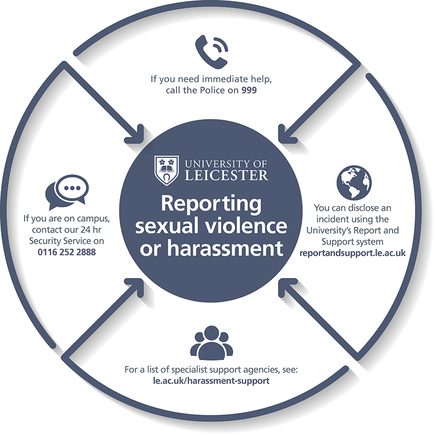 Graphic showing how to report sexual violence or harrassment