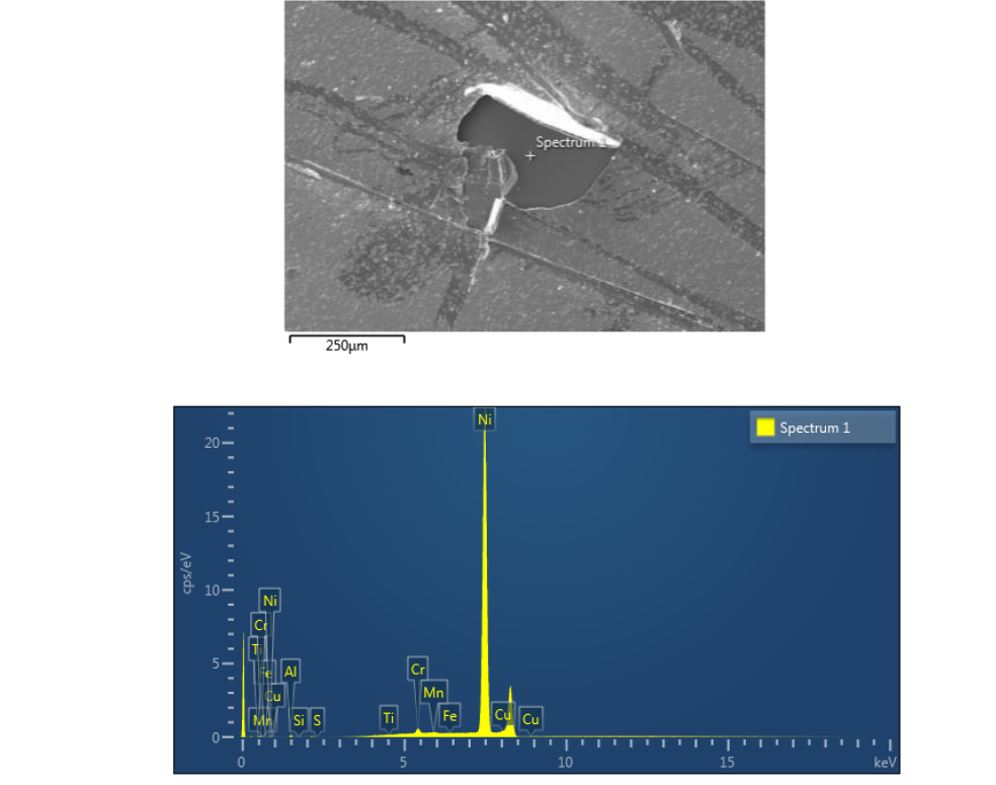Results from using a WDX microscope. 