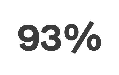 93%