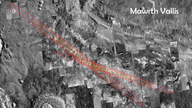 The Mawrth Vallis area of mars