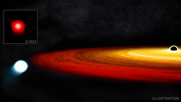 X-ray: NASA/CXO/CSIC-INTA/G.Miniutti et al.; Illustration: NASA/CXC/M. Weiss;