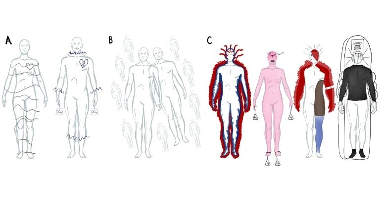 Illustration of several human figures, annotated with colour and shapes to imply the impact of heat, pressure and other sensations.