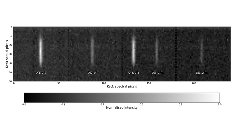Normalised Infrared Emission Spectra of Uranus in 2006.