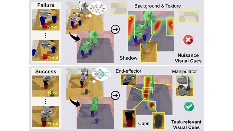 The heatmaps show which parts of an image are influencing the robot’s decision. By hiding different areas of the picture and seeing whether the robot changes its action, we can check whether it is focusing on the task itself or being misled by background details.