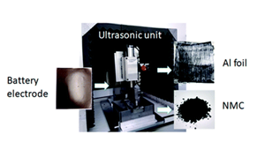 An image of an ultrasonic unit processing a battery electrode
