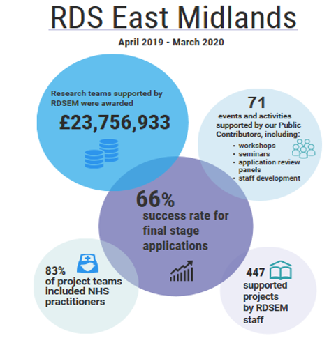 RDS East Midlands graphic