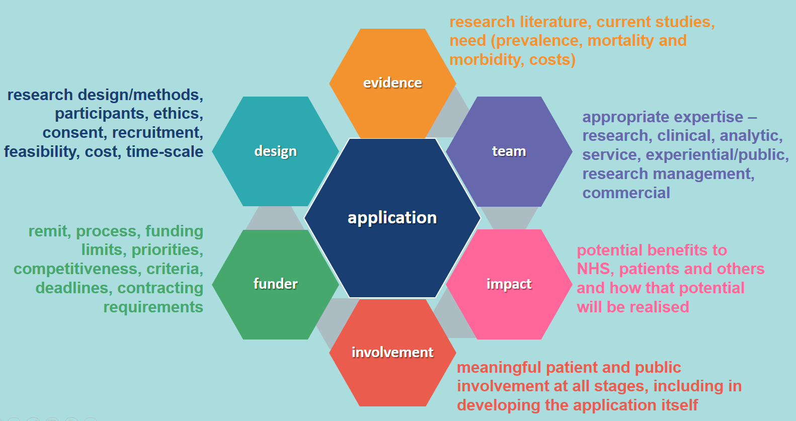 research support services nihr