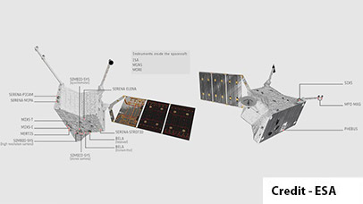 bepicolombo instrument
