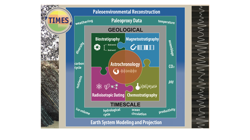 Logo of the Time Integrated Matrix for Earth Sciences