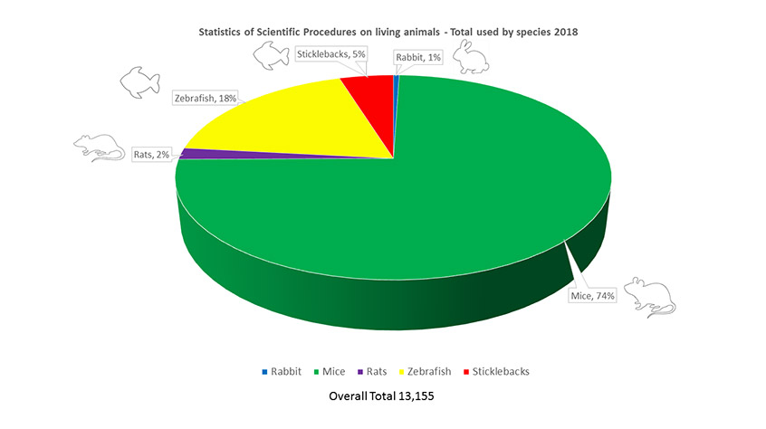 rop figures pie chart